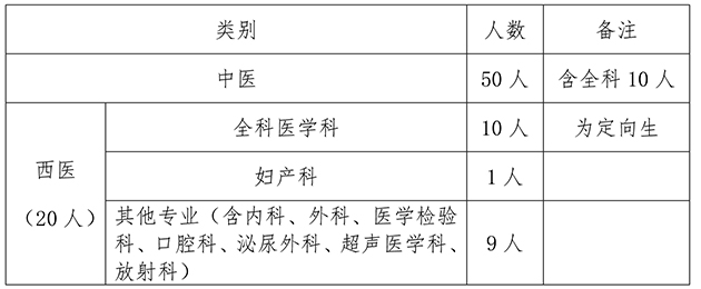 1591348243844588.jpg 江西省中西醫(yī)結(jié)合2020年住院醫(yī)師規(guī)培招生公告(中醫(yī))-1.jpg