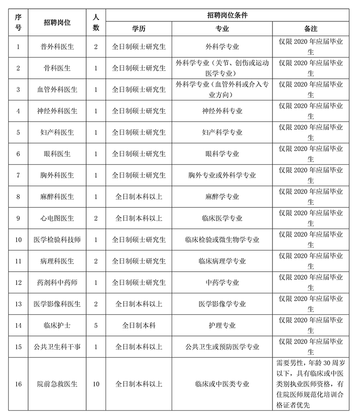 1594280018765039.jpg 江西省中西醫(yī)結(jié)合醫(yī)院招聘公告20200709(1)-迅捷在線PDF轉(zhuǎn)換器 (1)-1.jpg