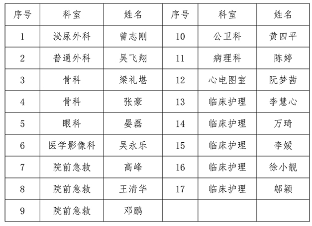 1597311284175363.jpg 江西省中西醫(yī)結(jié)合醫(yī)院2020年招錄人員公告-迅捷在線PDF轉(zhuǎn)換器.jpg
