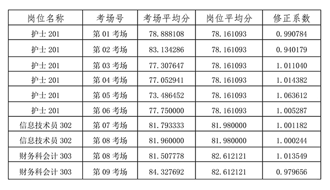 1606352729123854.jpg 經(jīng)開醫(yī)院成績查詢及體檢公告-迅捷PDF轉(zhuǎn)換器-1.jpg