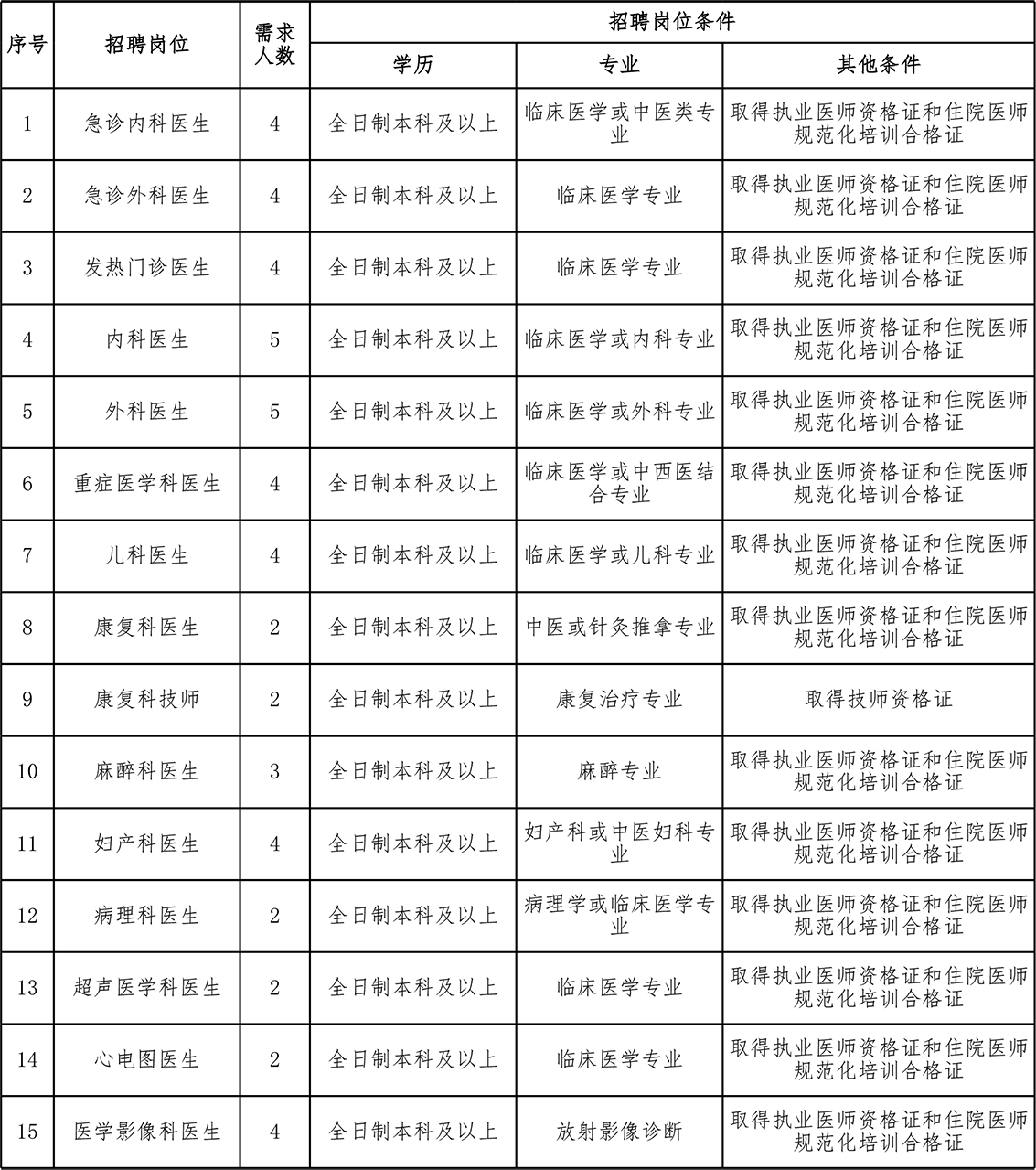 1615534130448780.jpg 2021年招聘計劃(定)_9915.jpg