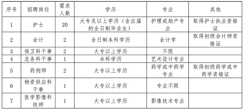1642035626196153.jpg 江西省中西醫(yī)結(jié)合醫(yī)院招聘工作人員公告.jpg