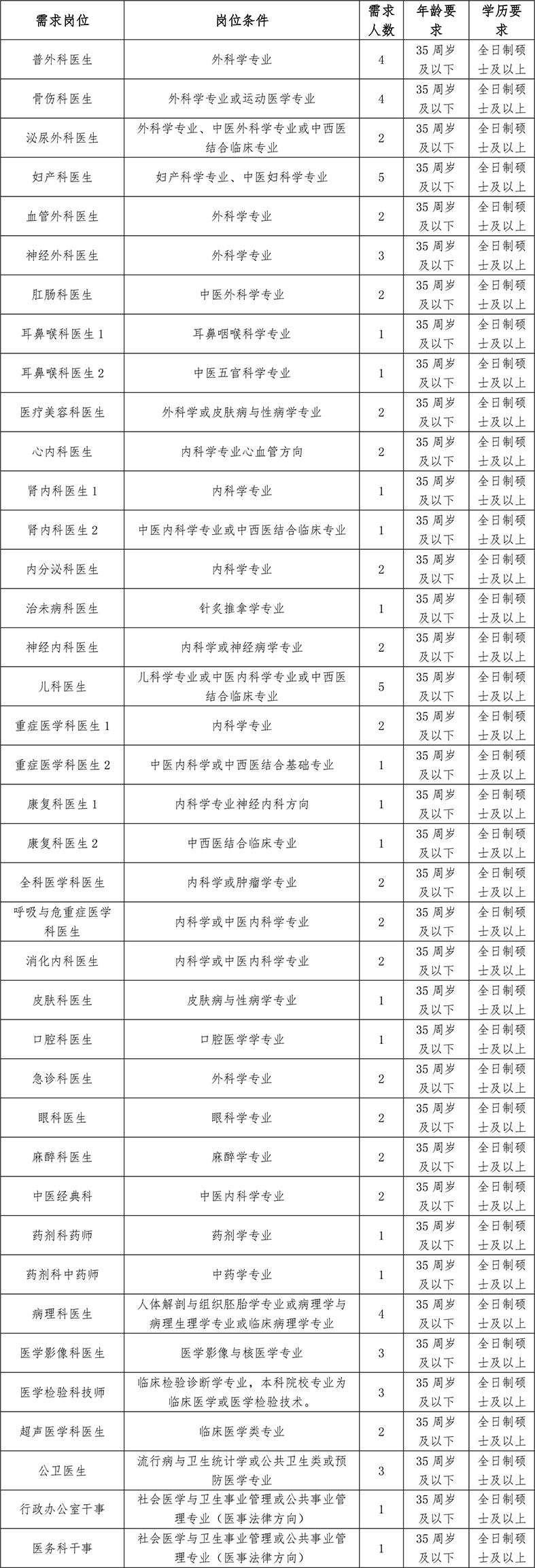 1666853510552434.jpg 招聘公告-院內(nèi)-1.jpg